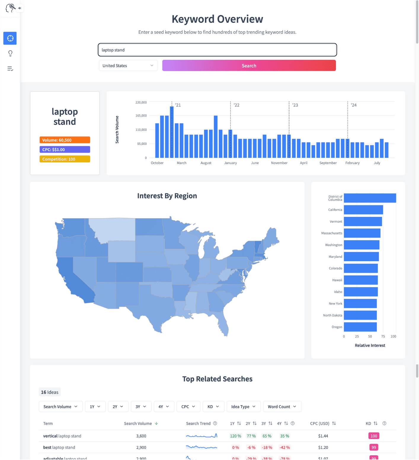 Interest by Region Screenshot